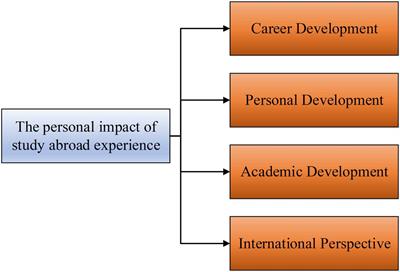 Overseas Chinese Returnees’ Swindler Syndrome and Their Entrepreneurial Education Under Psychological Resilience